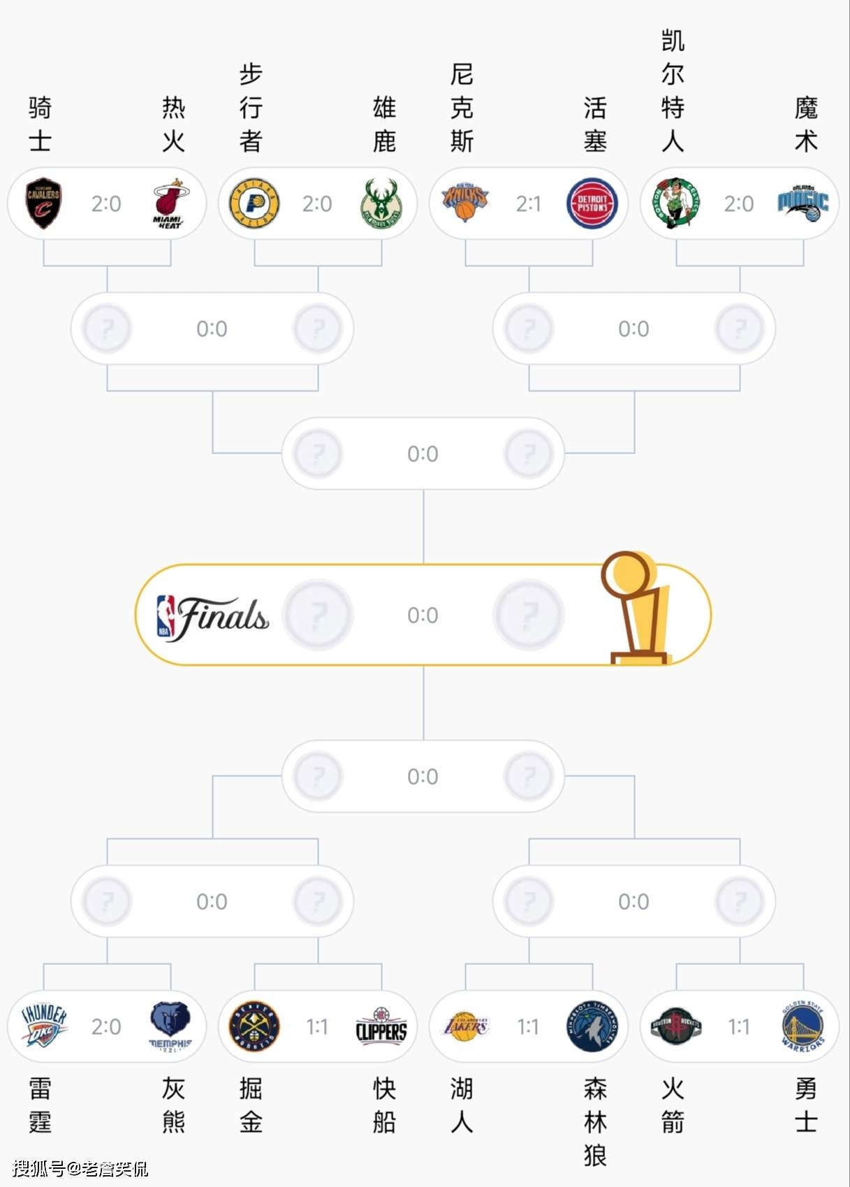 开元棋牌今夜纽约尼克斯调整名单以备NBA季后赛，完成体检环节打磨，话题不断，球探报告显示潜力的简单介绍